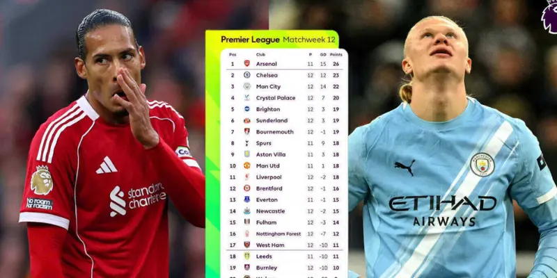 Premier League 2025 - Top 4 Đội Mạnh, Cạnh Tranh Gay Gắt 1 Tình hình mùa giải Premier League năm nay